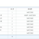 농약안전사용교육실시요령 이미지