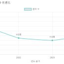 꿈열매유치원 이미지