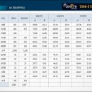 두산위브제니스 이미지