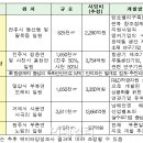 경남산업개발