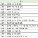 금장굿모닝이비인후과의원 이미지