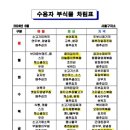 교도소/유치장 식사가 군대밥보다 더 잘 나온다는 이유있는 이의제기 이미지