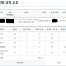 21년 지방직 9급 일행 합격수기 이미지