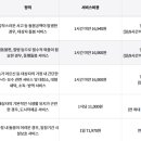 신양곡프라자약국 이미지