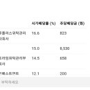 배당주 종목추천 25 0901 이미지