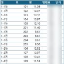 뉴현대미술교습소 이미지