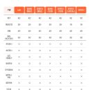 2대헤어 | 욕실이 호텔처럼 바뀌었다 | 출산 후 집꾸미기 | 육아템 휴젠뜨 노바 2대 설치후기, 가격, 설치비 공개
