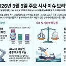 빛고을운수노동조합 | 겨울방주의 종합논평 133편(호르무즈 UAE 유조선)