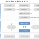 상품기획과 상품개발 : 3. 상품의 분류 이미지