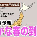 2.27 자치센터 중급반 (夏までの天気予報) 이미지