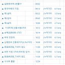 설화명곡역 4번출구 이미지