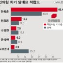 난투극 벌어진 국민의힘 전당대회와 ‘김옥균 프로젝트’ 이미지