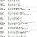 세중한의원 청라점 네이버블로그