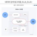 [블로그 운영, 지수 관리 Tip!] 상위 노출 블로그는 어떻게 관리해야 할까?