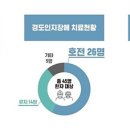 청뇌한의원 이미지