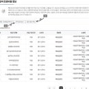 대야미중앙의원 이미지