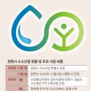 ㈜창원충전소 이미지