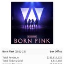블랙핑크 "BORN PINK" 투어 최종기록 이미지