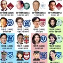 중앙천복개로 | 경영의 신이 된 3명의 실패자들