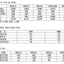 12월 18일 저평가 종목 이미지