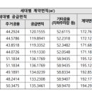 이랜드 PEER 둔산 이미지