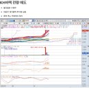 산일바이오 | 수익 낸 전략, 이번엔 당신이 직접 써보세요 – 2주 트레이딩룸 체험 오픈!!