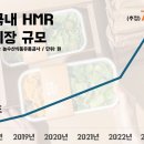 부엉이푸드테크