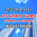 제이엠공인중개사사무소 이미지