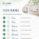 새봄마취통증의학과의원