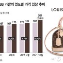 루테크