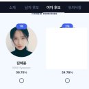 키노라이츠 우리배우님 1위확정!!! 이미지