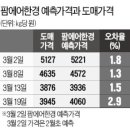 한경팜 이미지