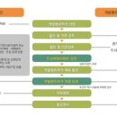 시원개발