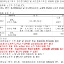 경영정보캡스톤디자인 1주차 안내 이미지