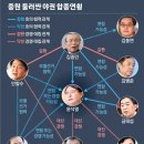 중원서로 이미지