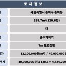 빌딩리스부동산중개 이미지
