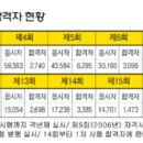 주택관리사보 시험 ‘선발예정인원제’ 2020년 본격 시행 이미지