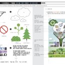 경남컴퓨터 | [자격증] 컴퓨터그래픽기능사 실기 합격 후기 / 경남국가자격시험장