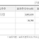 제이엔케이파트너스