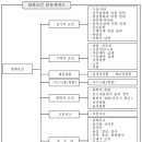 감식당 | [2026년 1회차] 화재감식평기사 실기 후기(26.4.18.)