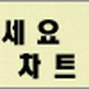 (주)에스엠바이오텍 이미지