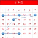 해바라기복권방 티스토리
