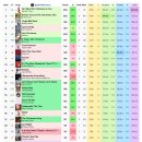 올아원, 다음주 Hot100 파이널예측 🙏 이미지