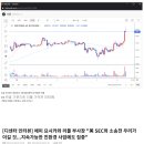 리플, 리또속에서 2000원 돌파까지의 타임라인 이미지