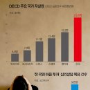 심테크