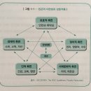 (유)고려환경개발 네이버블로그