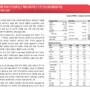 글로벌 코스메틱 BG | 22-06-27 관심리포트