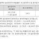 서울보증보험 3.6 미래 삼성 이미지