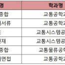 [2022 학종 입결] 교통공학과 서울·수도권 등급컷 순위…서울시립대 2.8 최고, 명지대 4.2최저 이미지