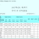 인천효성고 이미지